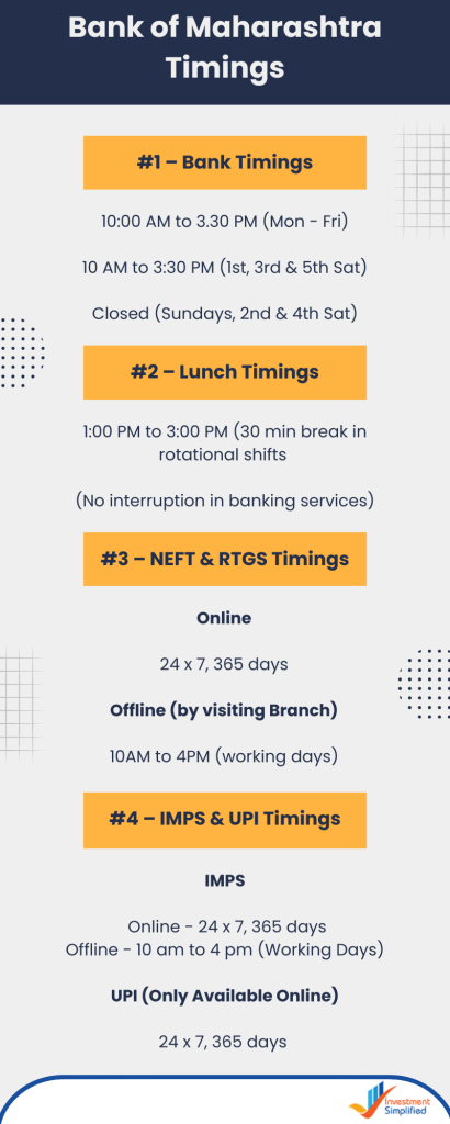 bank of Maharashtra timings & lunch timings