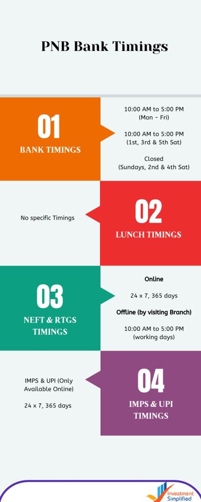 PNB Bank Timings