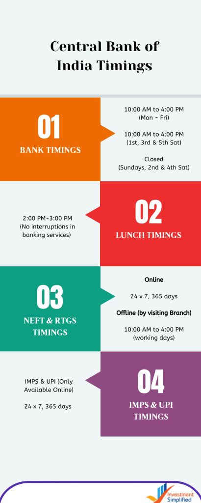 Central Bank of India Timings
