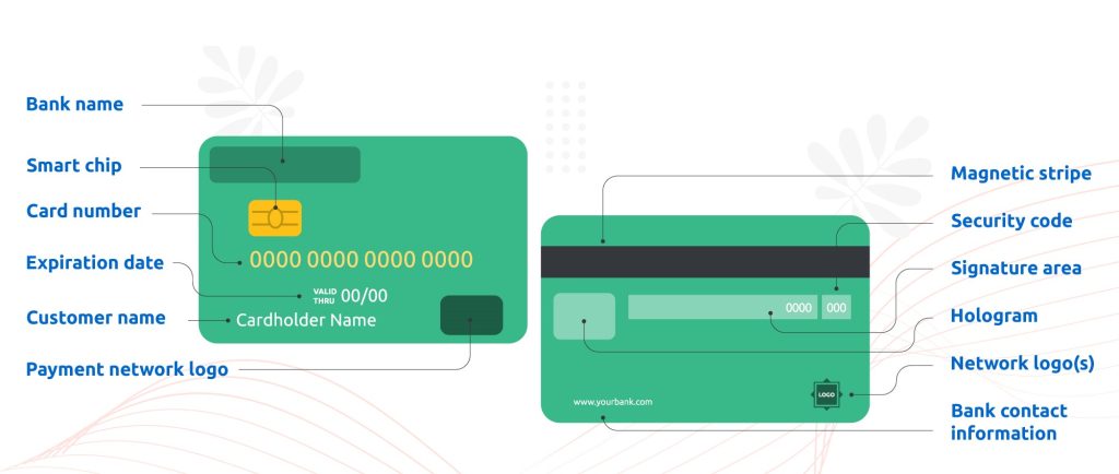 Components of a debit card