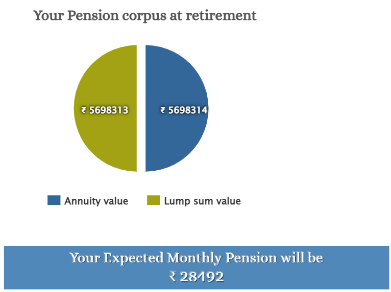NPS Calculator: Expected monthly pension