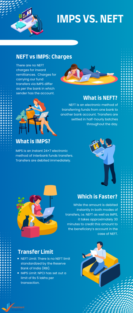IMPS vs. NEFT