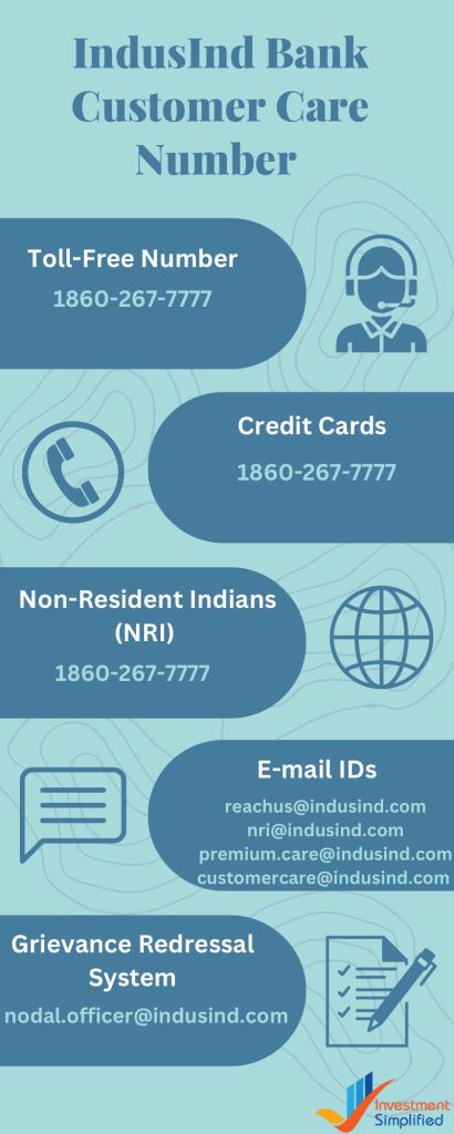 Indusind Bank Customer Care Number