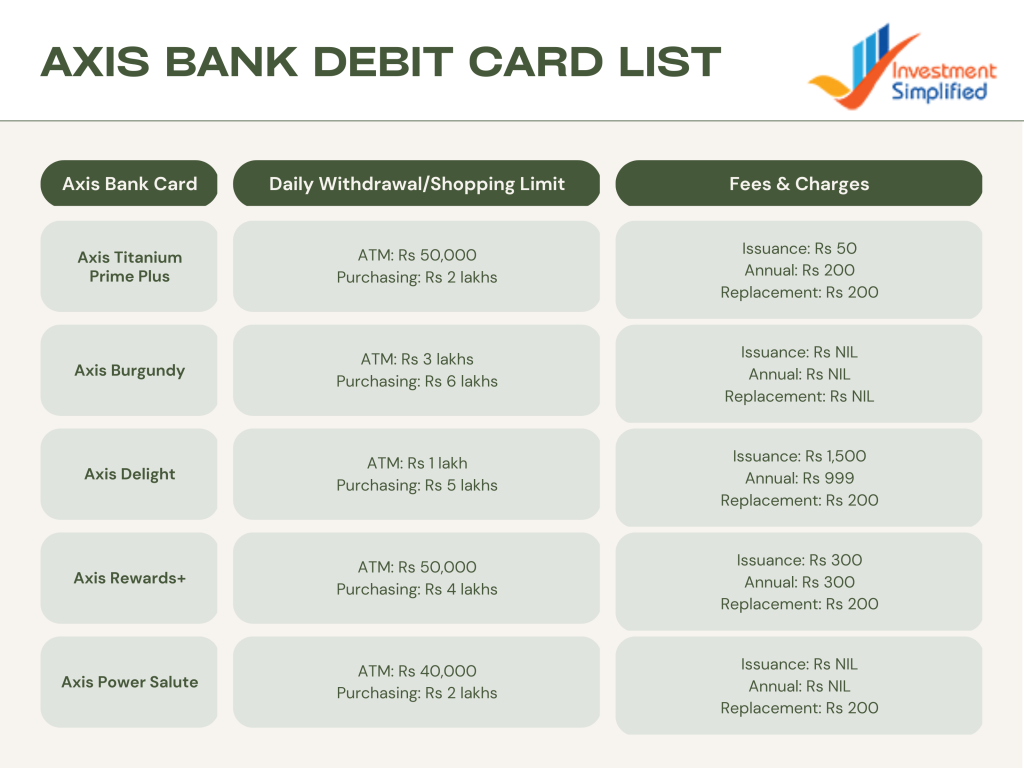 Axis Bank Debit Card list