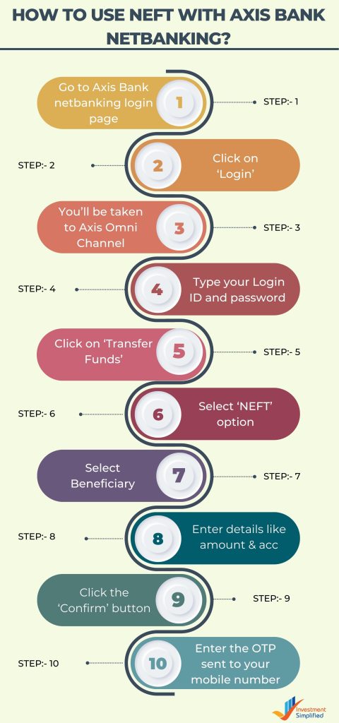 How to use NEFT with Axis Bank Netbanking?