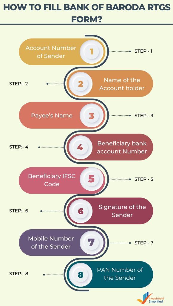 how to fill bank of baroda rtgs form?