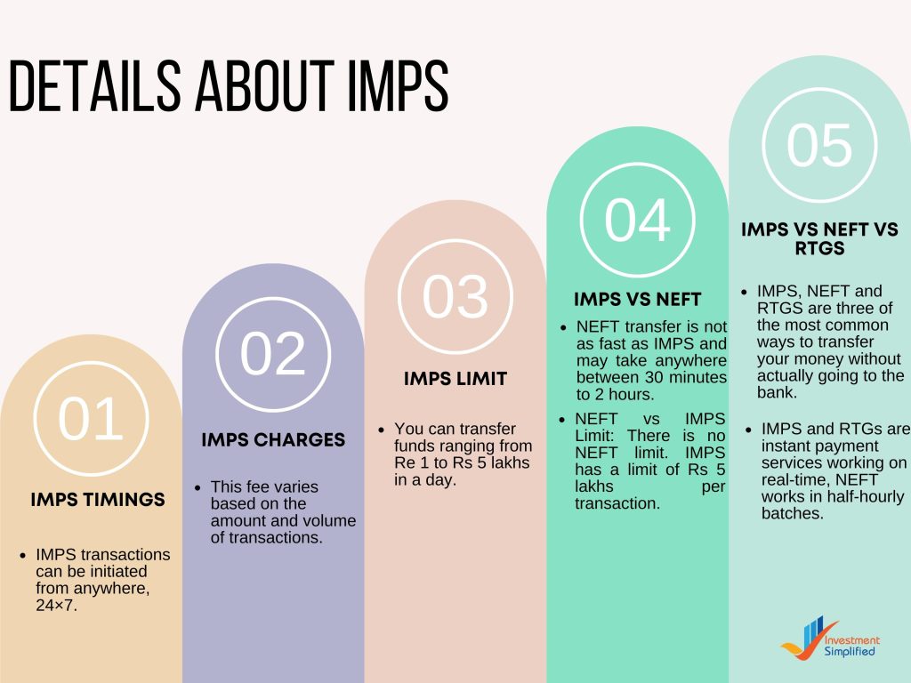 Details about imps