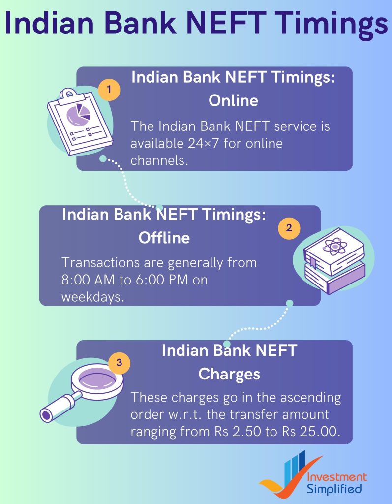 Indian Bank NEFT Timings