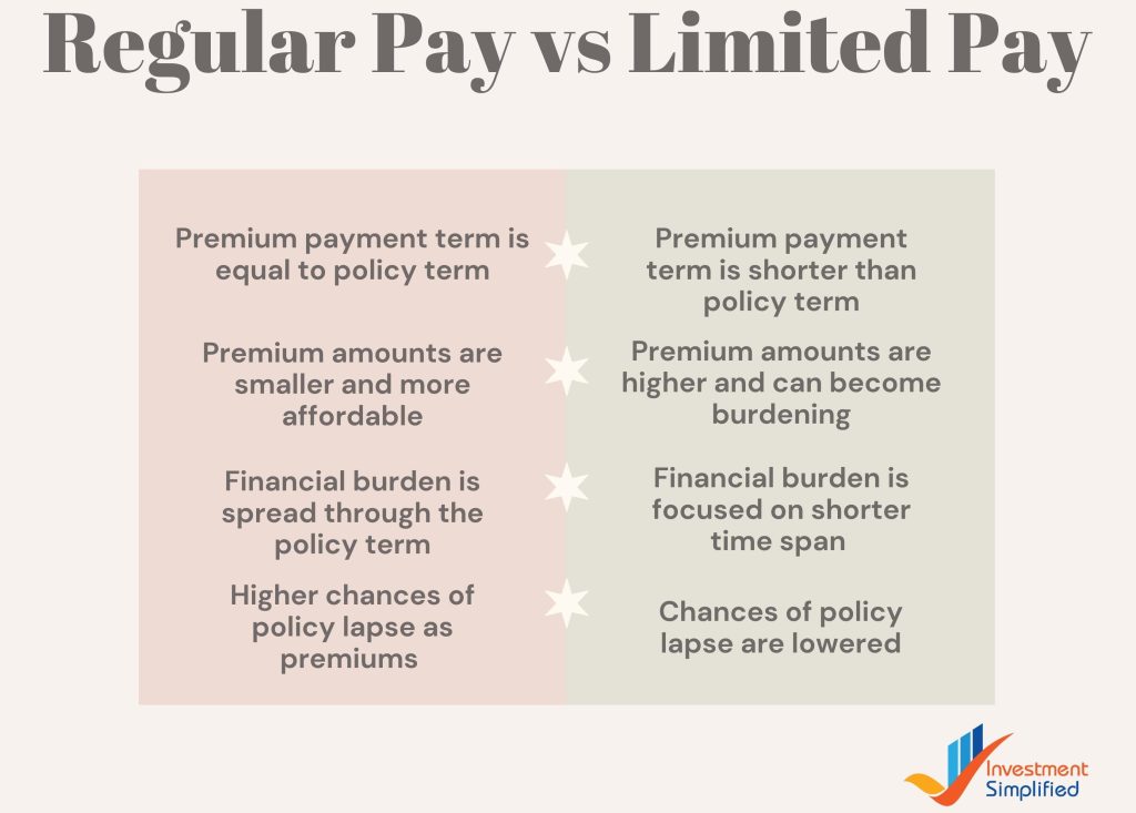 Regular Pay vs Limited Pay